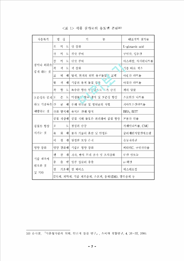 [학사논문] [식품영양] 식품첨가물의 안전성 및 암과의 관계.hwp